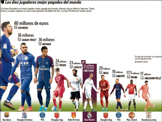 国际米兰和利物浦管理层举行欧足联午餐会